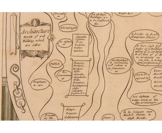 Incisione inglese "Architettura" del '600 - ST/382.