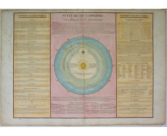 “Système de Copernic ou Abrégé de l'Astronomie”